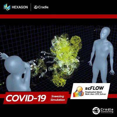 COVID-19 : งานจำลองการแพร่เชื้อไวรัสผ่านทางการจาม - scFLOW